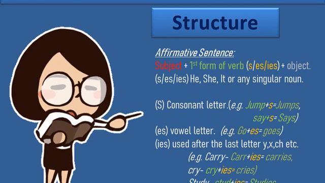 #Tenses #EnglishGrammar #PresentIndefiniteTense |Present Indefinite Tense | Basic English Grammar |