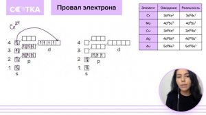 Провал электрона за 4 минуты | ХИМИЯ ЕГЭ | СОТКА