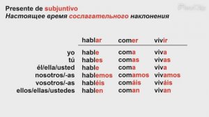 Сослагательное наклонение, часть 1
Parte 1 subjuntivo en español