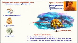 Дмитрий Маковей Как закрыть старые двери и открыть новые возможности