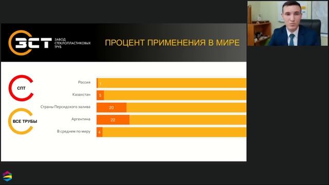 Июнь 2018: Применение композиционных материалов при ремонте инженерных коммуникаций.