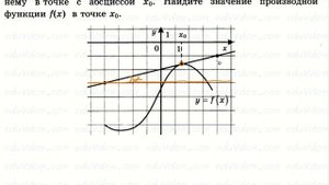 ЕГЭ 2017 Профильный №7 найти производную в точке касания #7