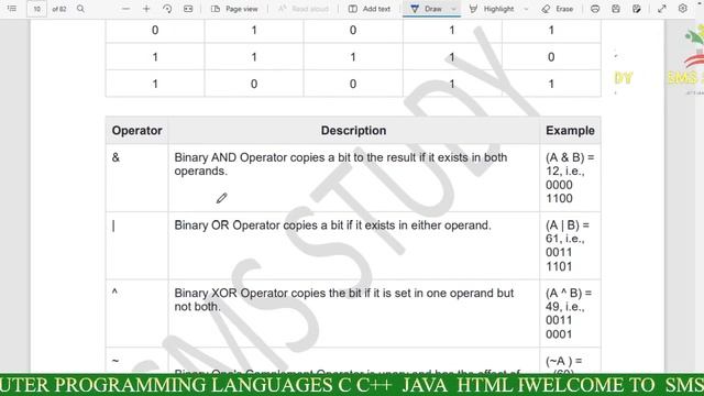 C LANGUAGE INFORMATION ASSISTENT||SHORT NOTES #clanguage  #programming #c #python #cpp #information