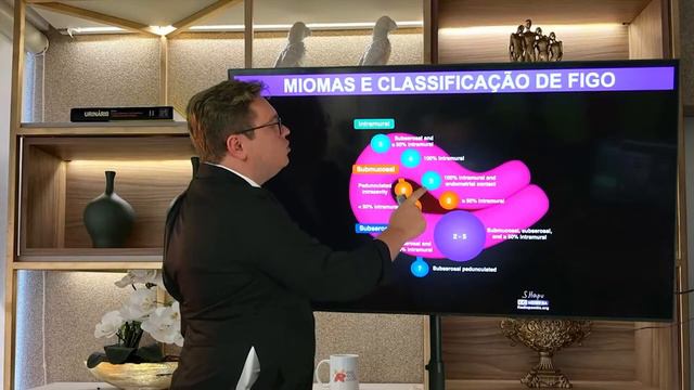 APRENDA RECONHECER E CLASSIFICAR OS MIOMAS I VOCÊ RADIOLOGISTA смотреть онлайн