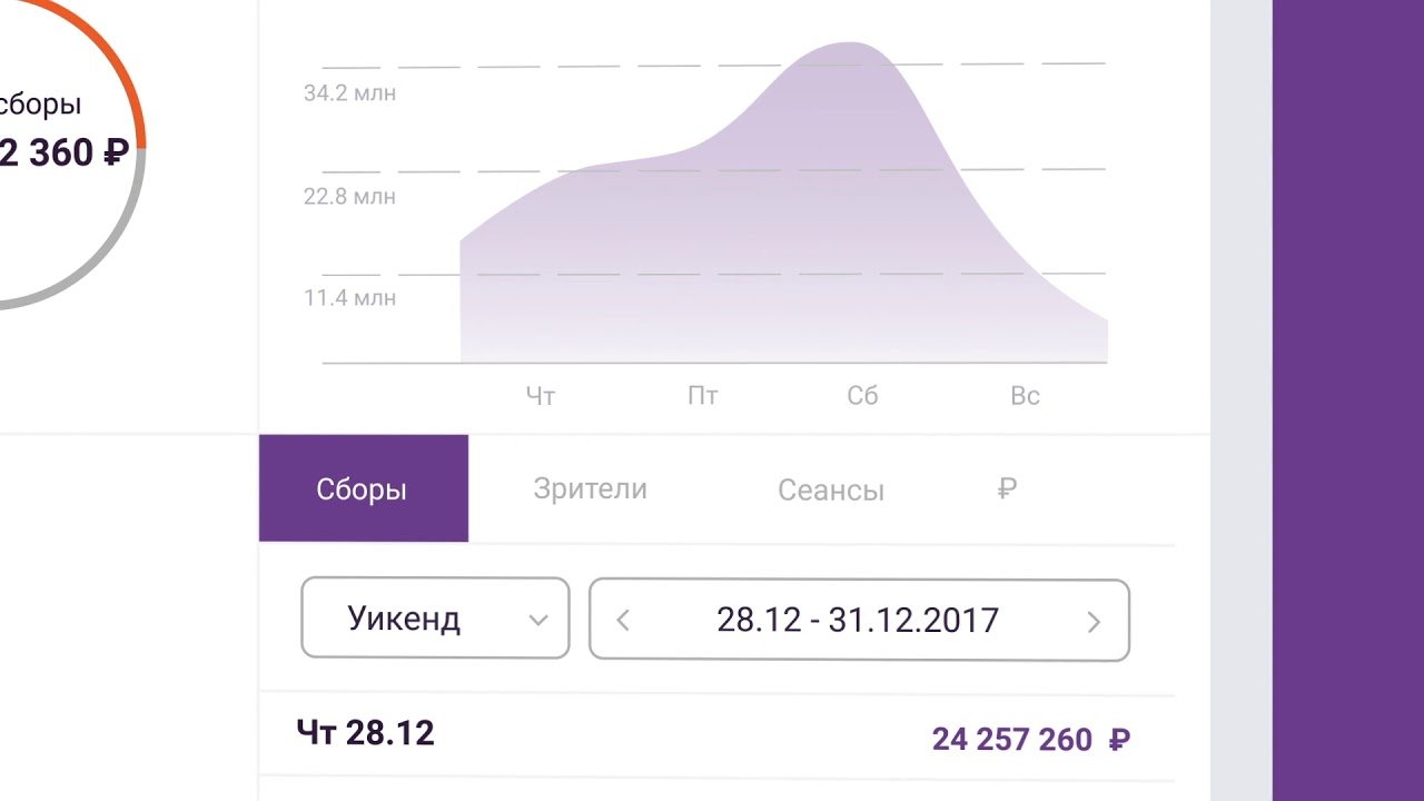 Господдержка Фонда Кино