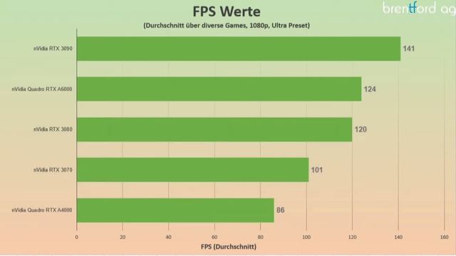 Quadro Grafikkarte als Alternative für Gaming