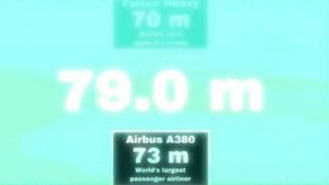 Size from 0 to Absolute Infinity meters but in 128x speed