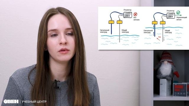 Принцип действия и применение кондуктометрических датчиков уровня