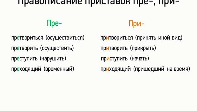 Правописание приставок пре- и при- (5 класс, видеоурок-презентация)