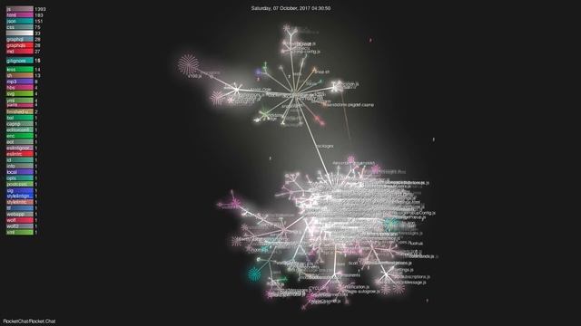 RocketChat/Rocket.Chat - Gource visualisation смотреть онлайн