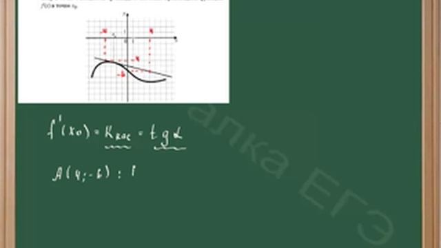 Определение значения производной в точке смотреть онлайн
