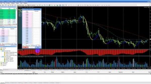 Метатрейдер 4. Стакан цен.