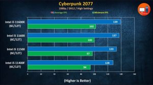 Intel i5 11600K vs i5 11600 vs i5 11500 vs i5 11400F