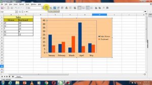 How to create bar chart in Libreoffice calc || Libreoffice bar chart tutorial