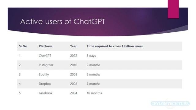 Unleashing the Power of Chat GPT: Exploring AI-Powered Conversations and Human-Machine Interaction