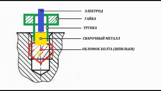 КАК ВЫКРУТИТЬ /ВЫВЕРНУТЬ/ ОБЛОМАННЫЙ БОЛТ ИЛИ ШПИЛЬКУ? HOW TO REMOVE A BROKEN BOLT OR STUD? смотреть онлайн