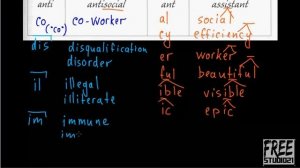 Unit 7 | WB | словообразование - приставки и суффиксы