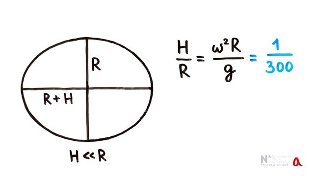 Форма Земли смотреть онлайн
