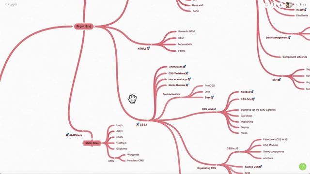 The Real Web Developer Roadmap: Part 1 ?? | How to become a Web Developer