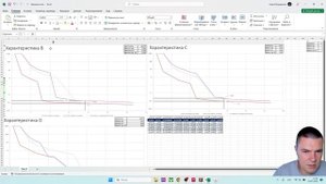 Времятоковые характеристики для автоматических выключателей. Таблица в Excel собственной разработки