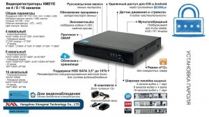 Видеорегистраторы для видеонаблюдения XMEYE (Xiongmaitech) установка пароля на вход