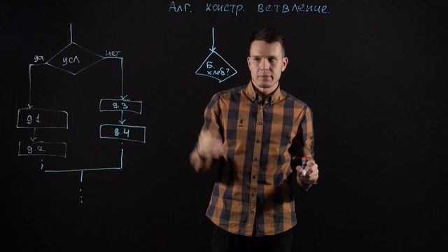 ИНФОРМАТИКА 8 класс: Алгоритмическая конструкция ветвление