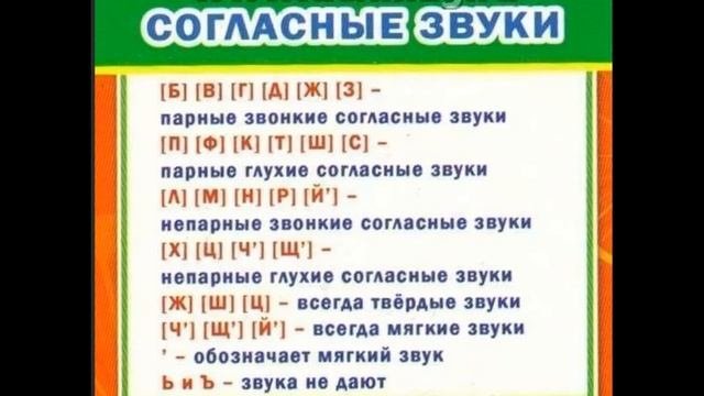 Фонетический разбор (звуко-буквенный разбор).  Разберёмся вместе с Удаленной школой ТЕГ