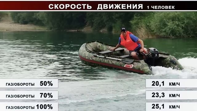 Как ведет себя ПВХ Лодка 330 Мотор 5 ЛС