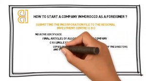 How to Start a Business in MOROCCO for Foreigners (2024)