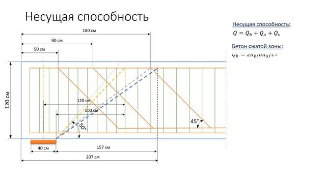 Расчёт главной балки на прочность по поперечной силе смотреть онлайн