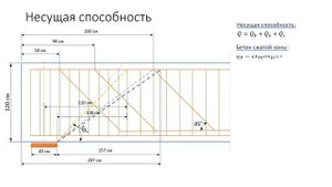 Расчёт главной балки на прочность по поперечной силе