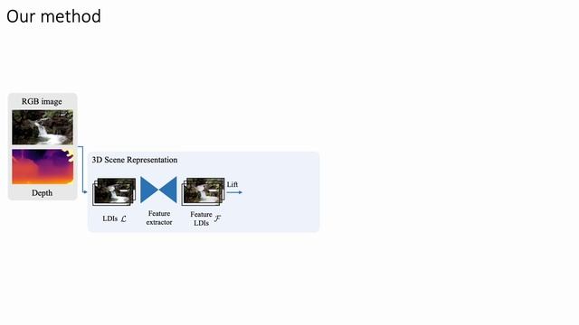 [CVPR 2023] 3D Cinemagraphy from a Single Image