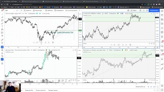 ? Обзор фьючерсов RI, SI, BR. Трейдинг и инвестиции. 25.01.22. смотреть онлайн