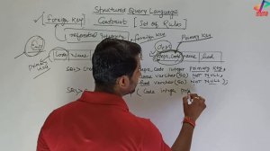 Foreign Key Concept in SQL | Adding Foreign Key in Existing Table in SQL | In Hindi