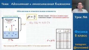 Физика 8 класс - Влажность воздуха - Урок 6 - Абсолютная и относительная влажность