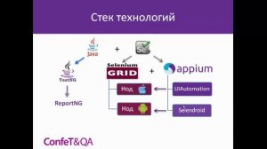 Appium. Тестируем гибридные мобильные приложения в стиле Webdriver API