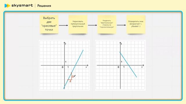 Как найти тангенс угла наклона? смотреть онлайн
