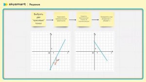 Как найти тангенс угла наклона?