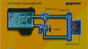 Система охлаждения двигателя