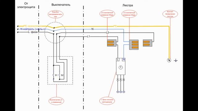 Подключение люстры к выключателю Подключение светодиодной люстры/Connecting A Chandelier To A Switc