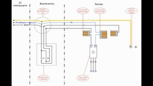 Подключение люстры к выключателю Подключение светодиодной люстры/Connecting a chandelier to a switc