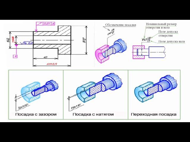 Детали машин. Лекция 1.4. Основы взаимозаменяемости