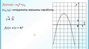 ЕГЭ задание 9 На рисунке изображен график функции вида f(x)=ax²+bx+c
