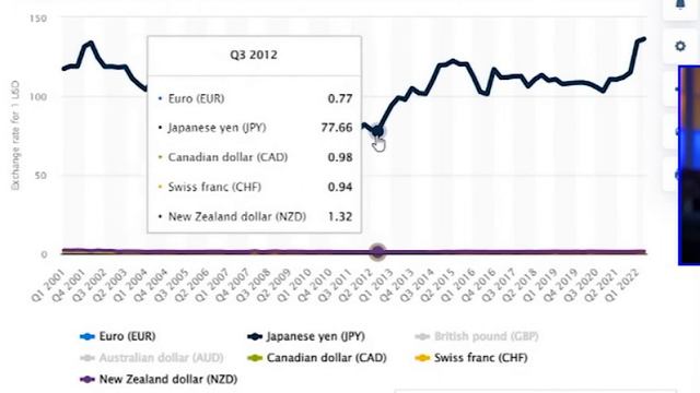 U.S. Dollar LOST 96% Of VALUE | END COMING смотреть онлайн