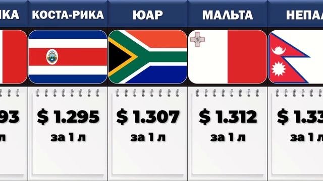 Сколько Стоит Дизельное Топливо В Различных Странах?
