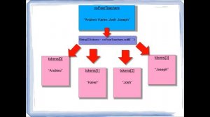 10-5 Tokenizing String Using the split method - Andrew