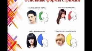 Формы стрижек. Массивная, градуированная, равномерная, прогрессивная
