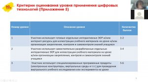 Конкурс «Педагогический дебют». Организация конкурсных испытаний в цифровой образовательной среде