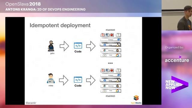 AS A SERVICE - Antons Kranga - 2D of DevOps engineering смотреть онлайн