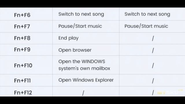 Беспроводная клавиатура UGREEN KU004. Simple или прямоугольная простота | #Обзор смотреть онлайн